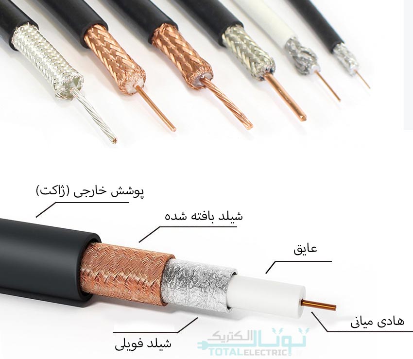 ساختار کابل کواکسیال