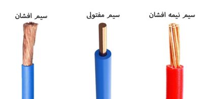 سیم مفتولی